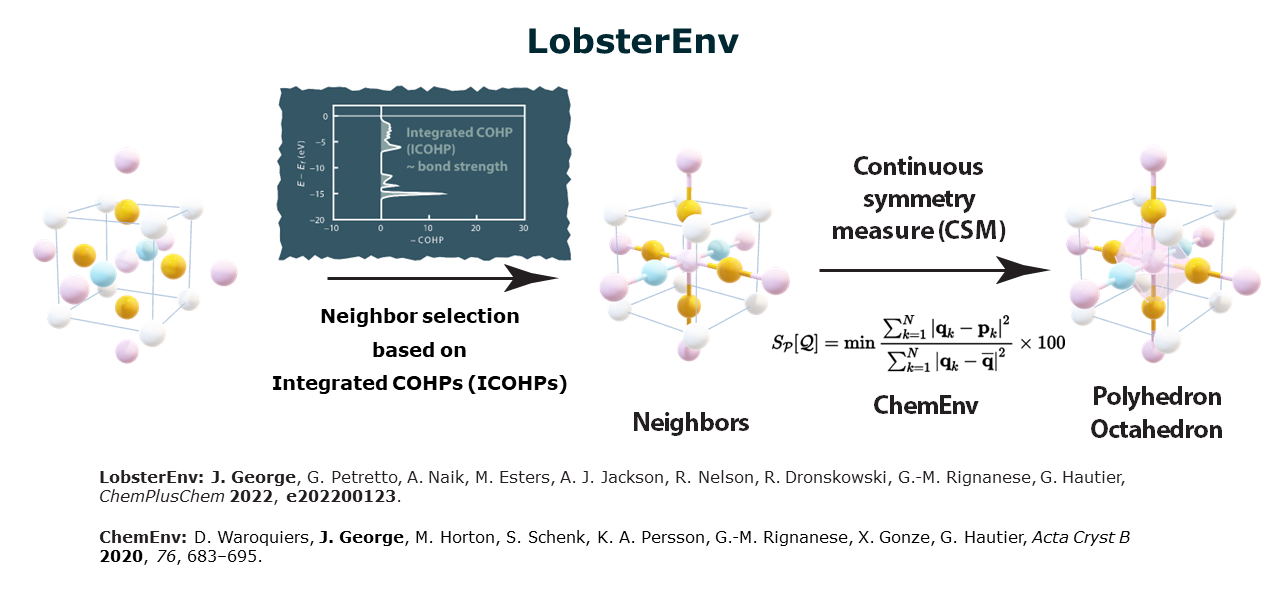 Schema depicting working of LobsterEnv algorithm